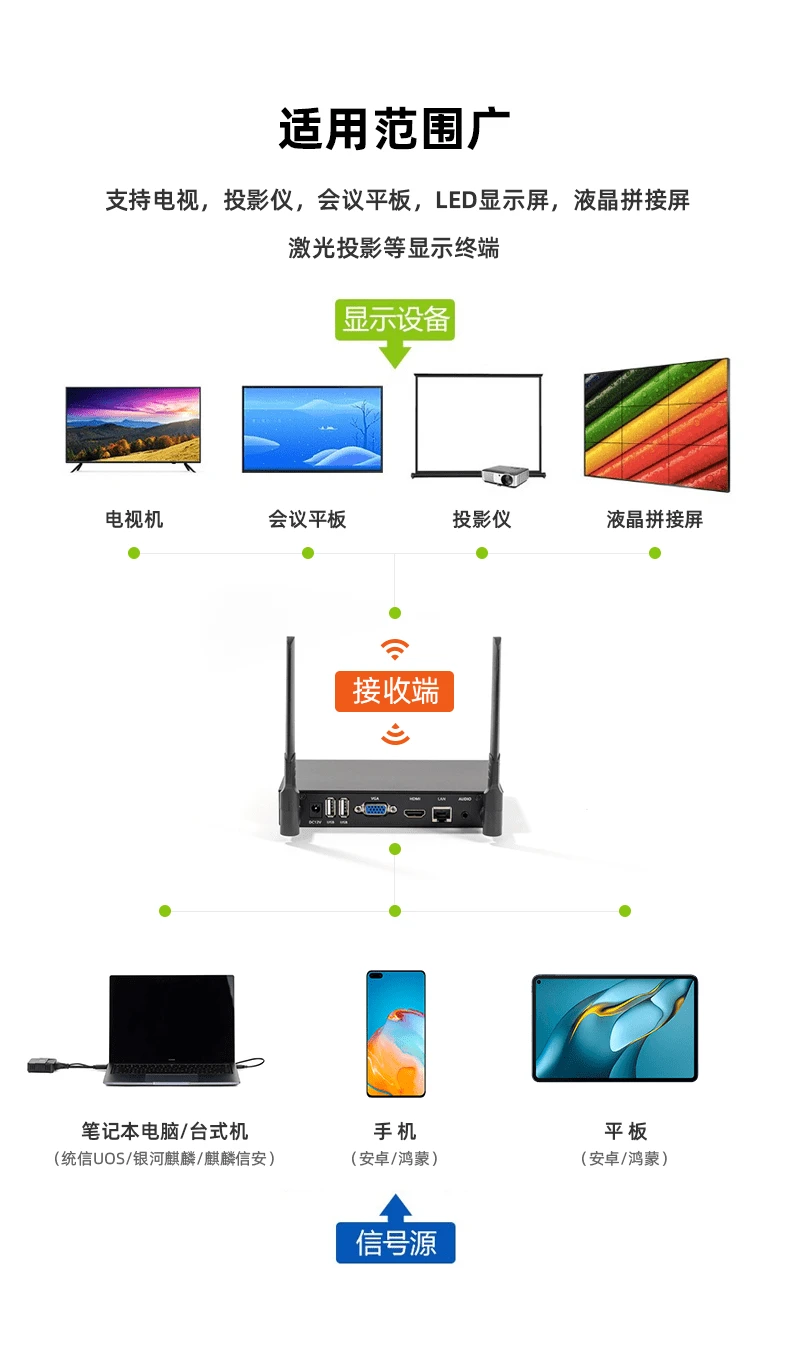 華為海視會議平板投屏器不支持國產操作系統的解決方案與計算機系統集成服務